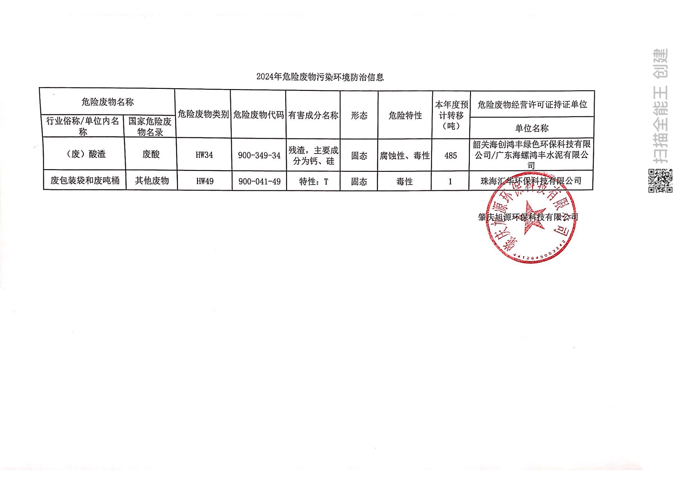 肇慶旭源環(huán)保科技有限公司2024年危險(xiǎn)廢物污染環(huán)境防治信息公示